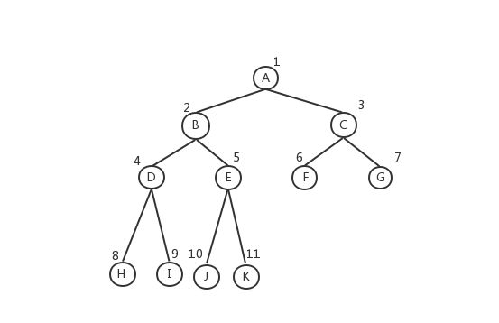 完全二叉树2