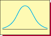 Symmetric