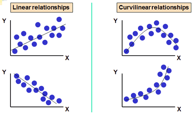 Scatter plot