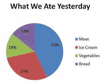 Pie Chart