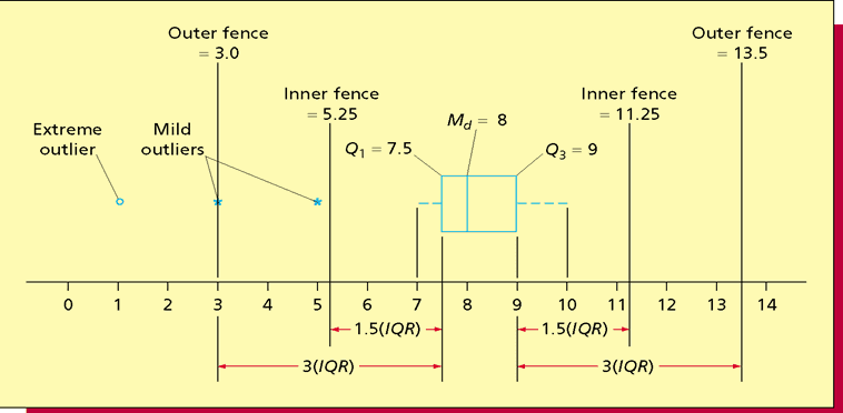 Boxplot2