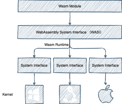 wasm-3.png